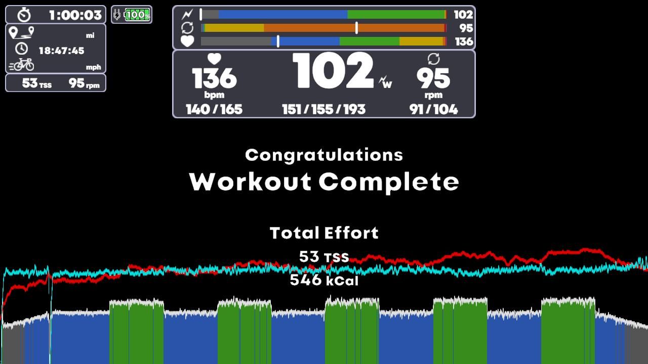 TrainingPeaks Virtual