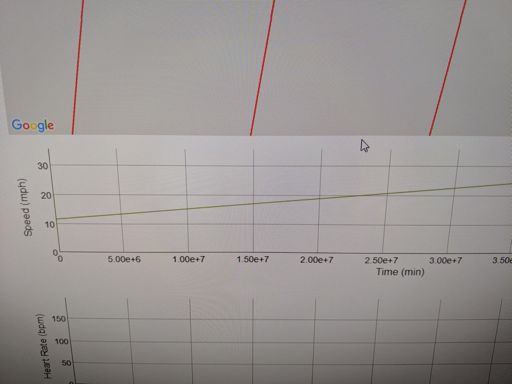 Apperently I rode for 67 years?