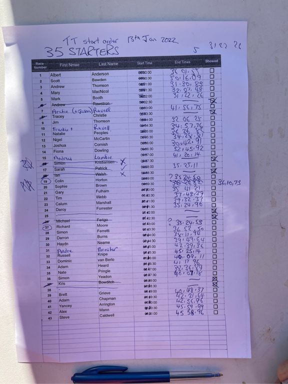 Race image