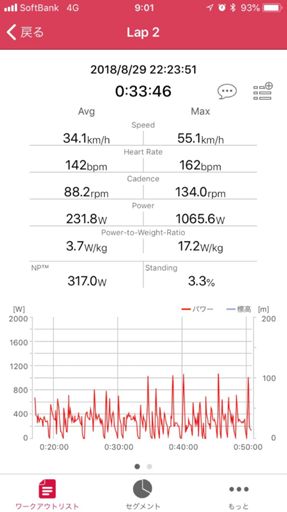 何時もの15号追い込み区間、割と楽だった。