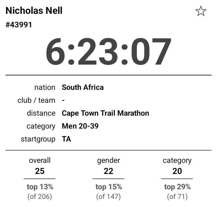45 3 Km Run Activity On October 15 2022 By Nicholas N On Strava 45 3 Km Run Activity On October 15 2022 By Nicholas N On Strava