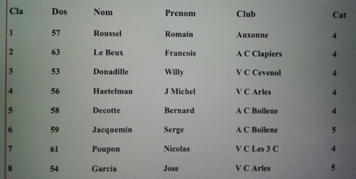 Gp Bagard: 2ème...