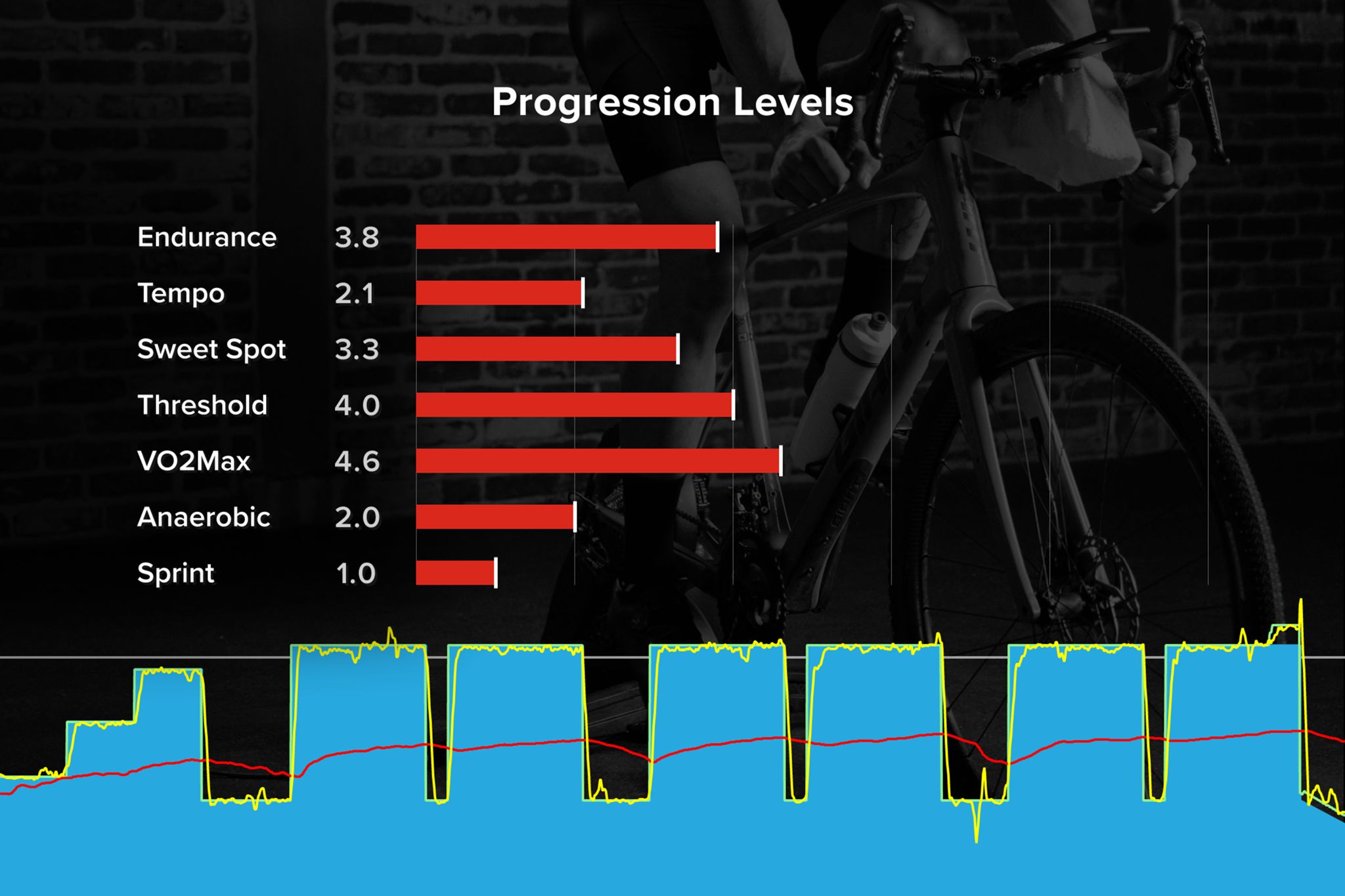 Andrew Marx | Perfil de ciclista de Strava
