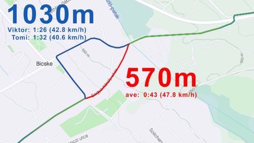 A két "BiaEtyekAlFelBicskeTorbágy kör" szegmens közötti különbség kiemelve.  Jóval gyorsabb a logikus útvonal.