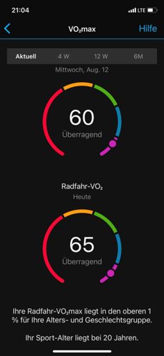 Und Garmin lügt bekanntlich nicht, ich beantrage die Änderung meines Geburtsdatums😂😂