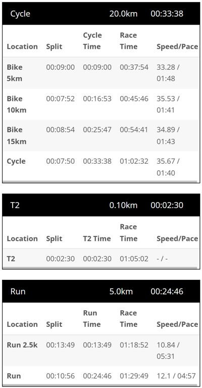 Race image