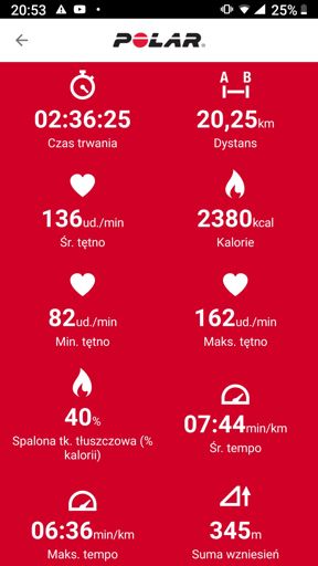 Jeśli ktoś myśli, że ostatnio prawie po każdym treningu za dużo biadolę, to ma rację😉 Ciężko mi się pogodzić z tym wszystkim. Tu dla porownania mój przykładowy trening marszowy z 2018r. Wtedy robiąc półmaraton schodziłem spokojnie poniżej 8min na km w terenie górskim. Obecnie idąc na śmieszny 3km płaski spacer walczę z 9min.
