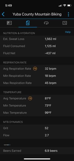 Beers earned... 6.9😊