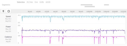 40 minutes, 1 gear, 0 meters of elevation. 👏