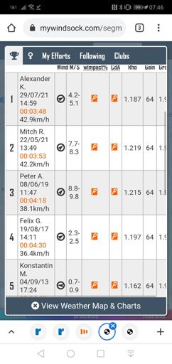 Rockenberg Münzenberg