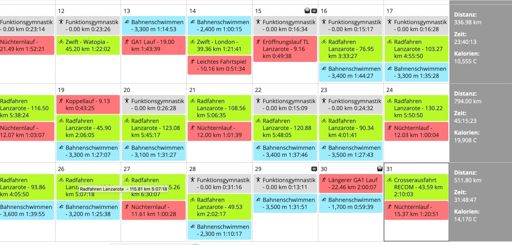 3 Wochen Grundlagenblock mit 14 Tage Trainingslager auf Lanzarote sind rum.
