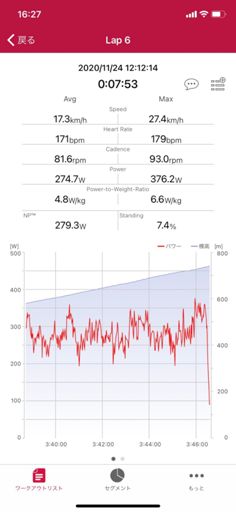 今井林道2段目スタートがよく分からない