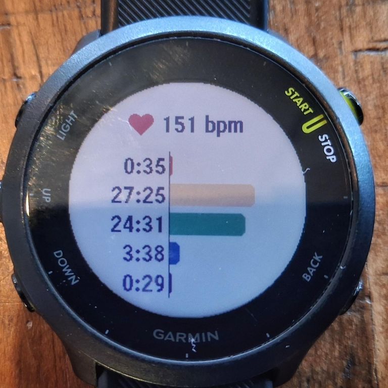 Hyrox Hiit Station Workout z3/z4