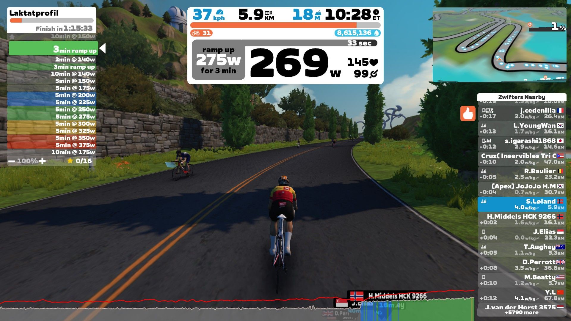 Sakarias Koller Løland Perfil de Ciclista Profissional do Strava