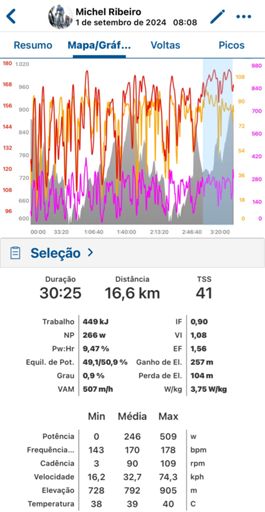 Trecho da Corrida/ Escapado/ Solo