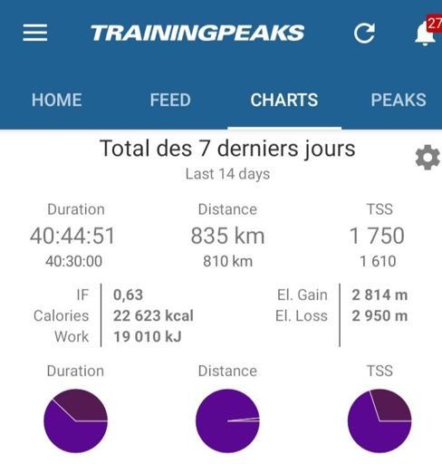 Pour les fans de chiffres😉