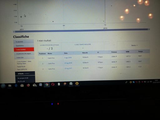 Prima parte del Joux plan 6 secondi piú lento nonostante 7 watt in piú. Peso circa identico Allo scorso anno.. Cosa puó essere??🤔🤔🤔🤔 Il vento? Le ruote? Non ho scoreggiato abbastanza?? Illuminatemi